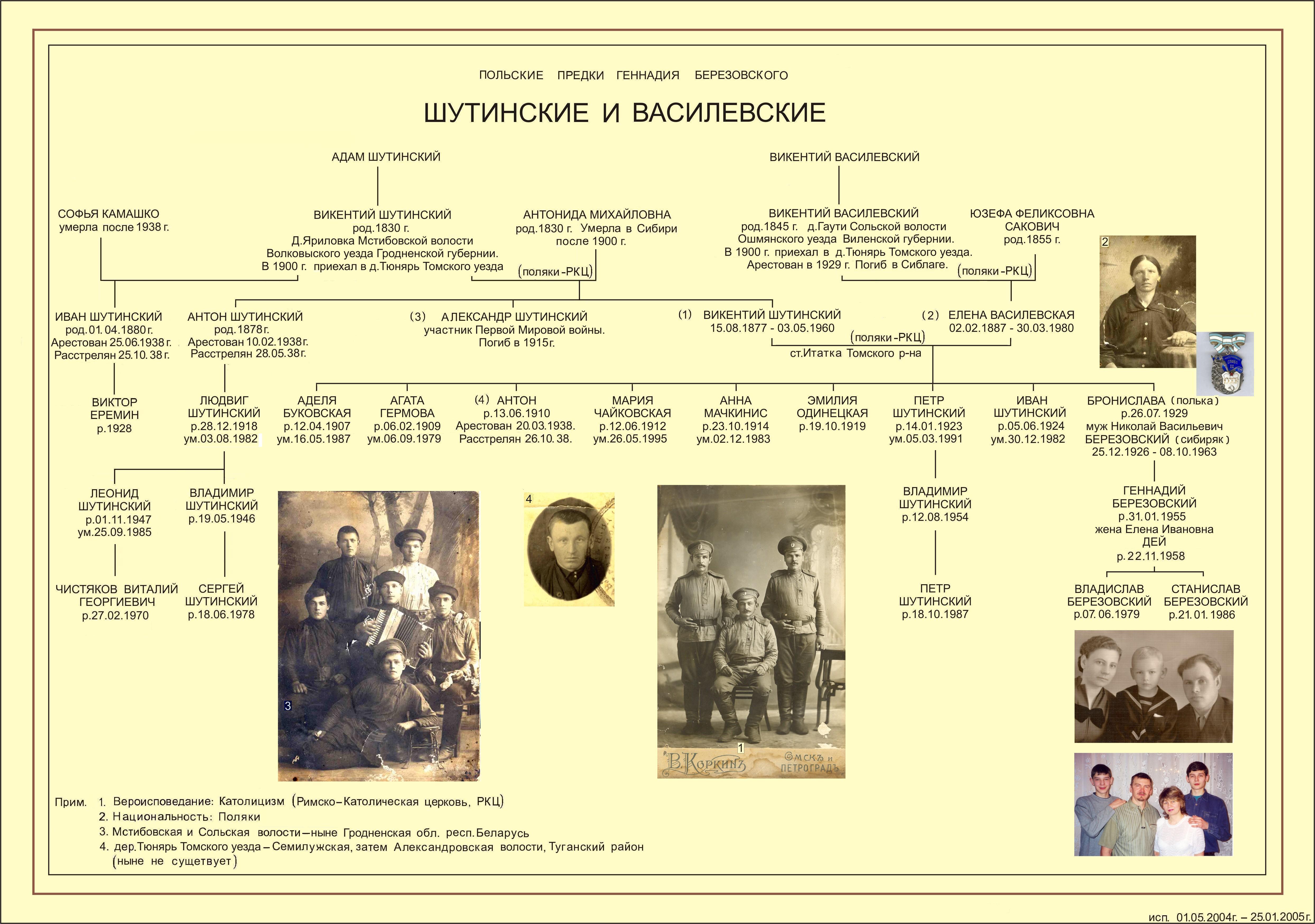 Родословная автора по материнской линии.